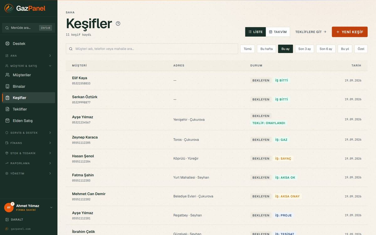 Doğalgaz keşif listesi — planlı, yapıldı, teklife dönüştü durumları