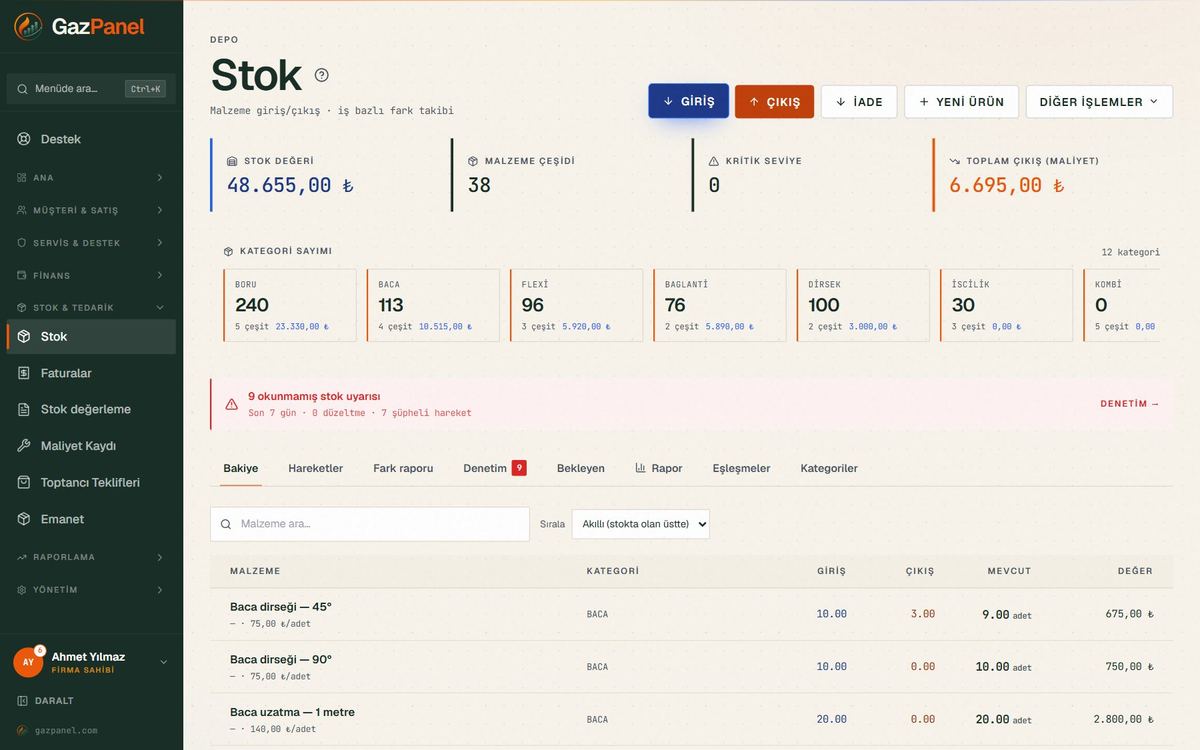 Stok malzeme listesi — mevcut miktar, kritik seviye, tükeniş tahmini